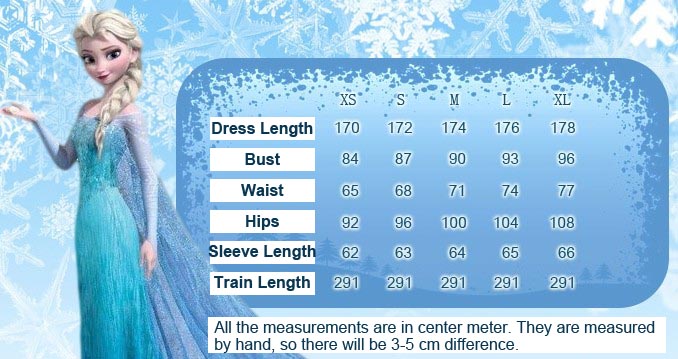 frozen site chart